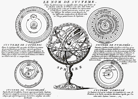 Heliocentryczna teoria budowy Układu Słonecznego to część starożytnej, aryjskiej wiedzy.